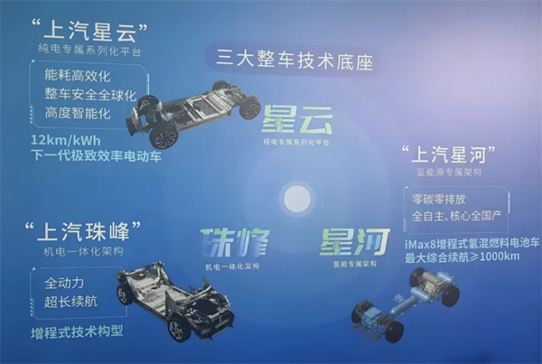 1月迎来开门红，上汽的目标仍是“国内第一”