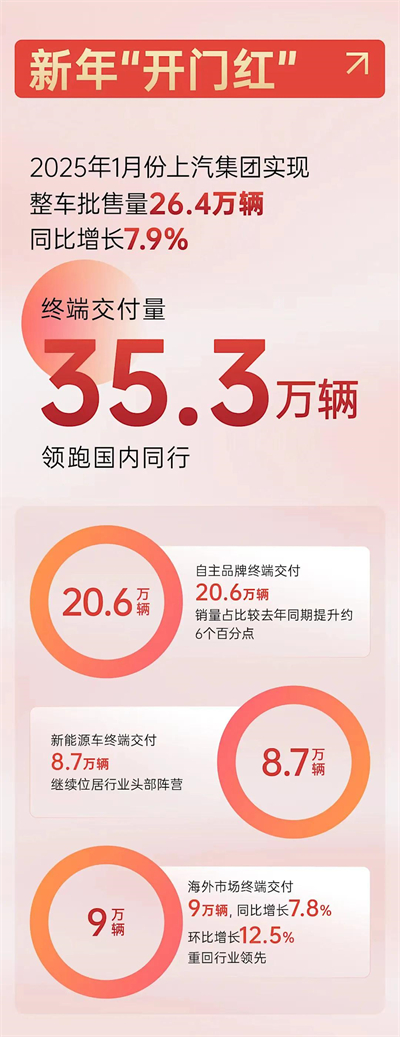 上海为什么出不了科技独角兽，却拥有上汽这样的实业精英？