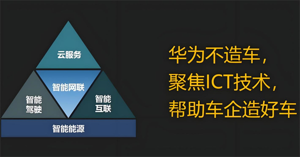 众擎易举，合谋宏业！上汽华为合作深评