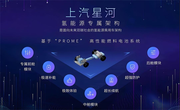 众擎易举，合谋宏业！上汽华为合作深评