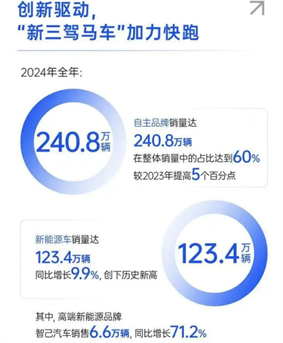 上汽转型进击：自主握指为拳，合资以变应变