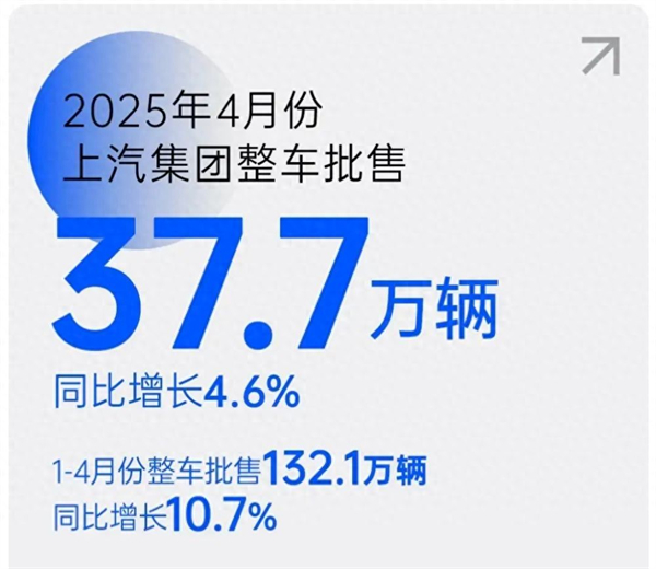 上汽转型启示录：潮头击水三重浪