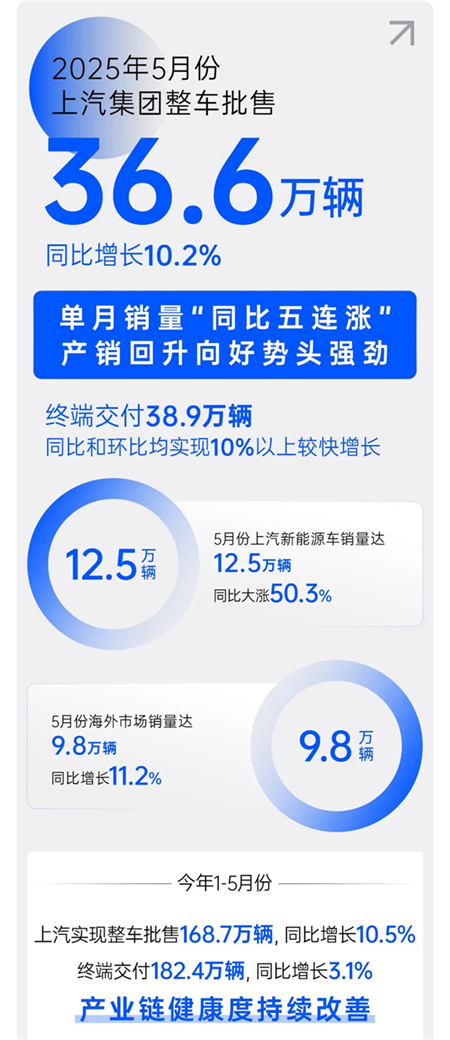 诸神乱战下，上汽以厚度重塑"老大"担当