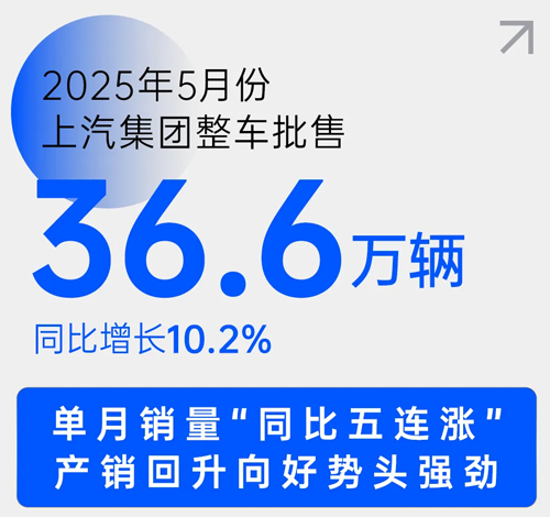 中国车市新阶段，上汽靠什么乘势而上？