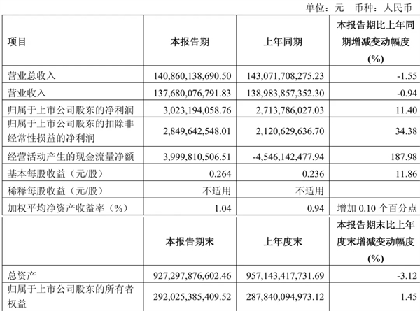 上汽做对了什么？