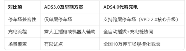 尚界确认搭载ADS 4！顶级智驾+亲民价格，下半年最值得期待的新车来了