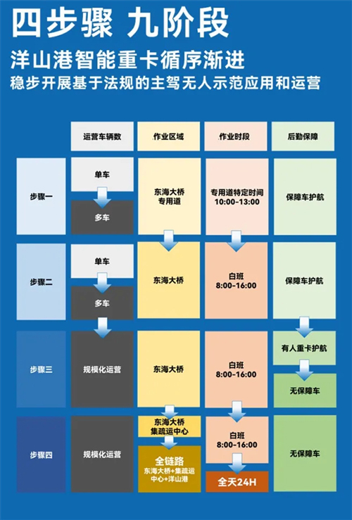 斩获两张L4级“沪牌”，上汽为什么成为世界人工智能大会收获最多的企业？