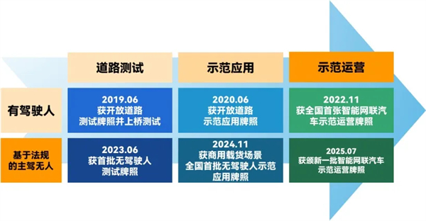 斩获两张L4级“沪牌”，上汽为什么成为世界人工智能大会收获最多的企业？