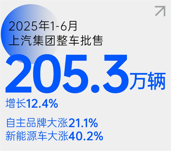 尚界之光，照亮上汽改革之路