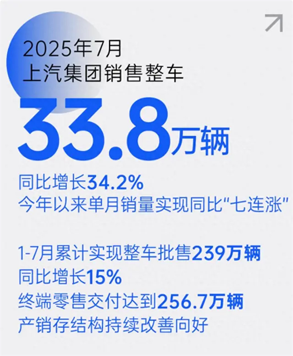 上汽七连涨背后，一场关于中国汽车变革的深度叙事