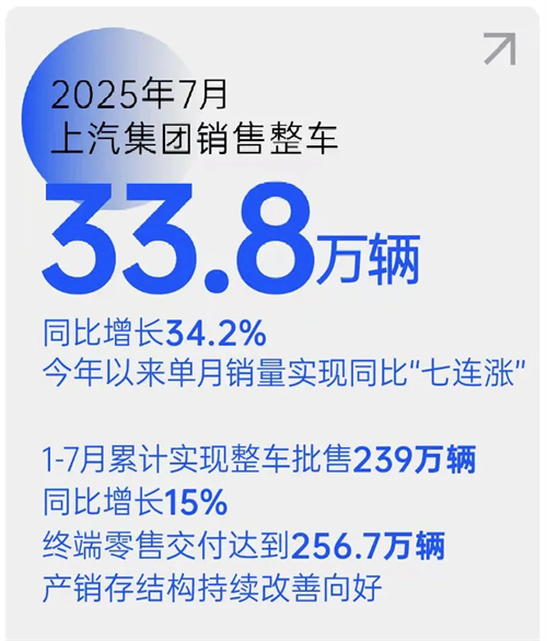 销量七连涨！奇异果体育以破局之势领跑行业，下半年剑指更高峰