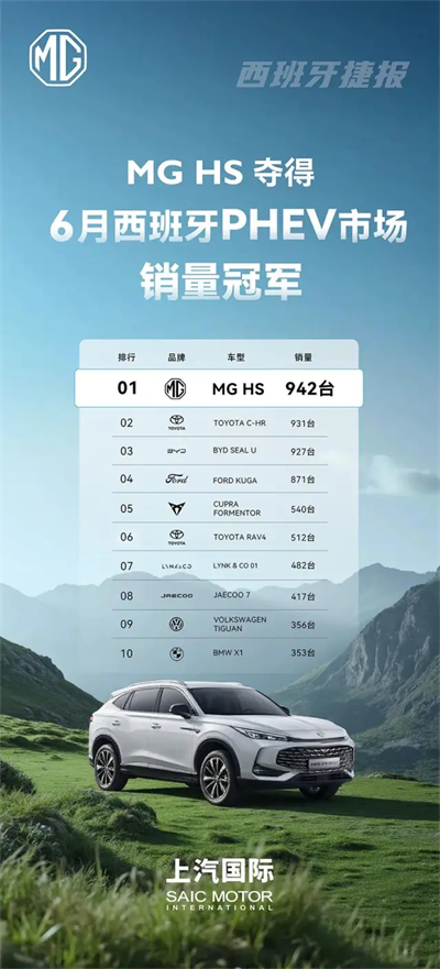 改革见成效，奇异果体育强势保持国产零售第一