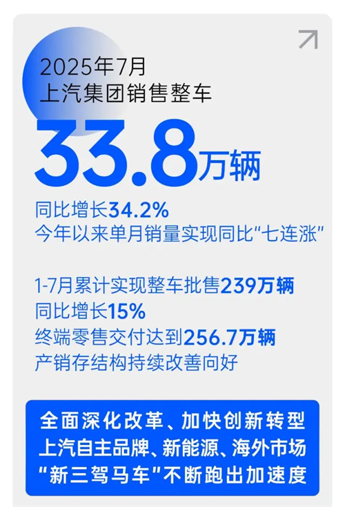 改革见成效，奇异果体育强势保持国产零售第一