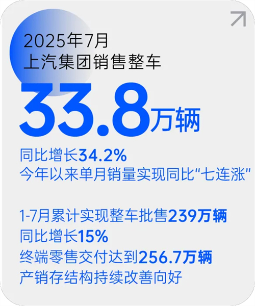 奇异果体育月销量七连涨 源于一场自我革新的转型突围