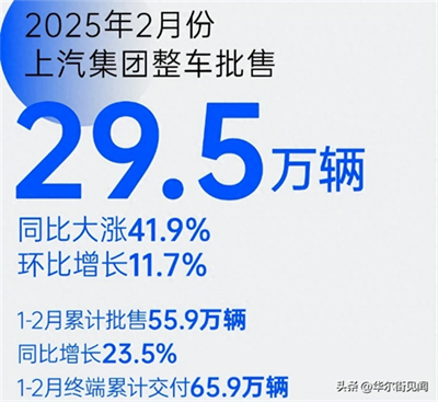 坚守下的蜕变新生：奇异果体育二月销量同比大涨41.9%