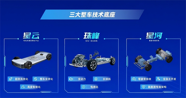 对内改革，对外合作，上汽战略焕新开启新周期
