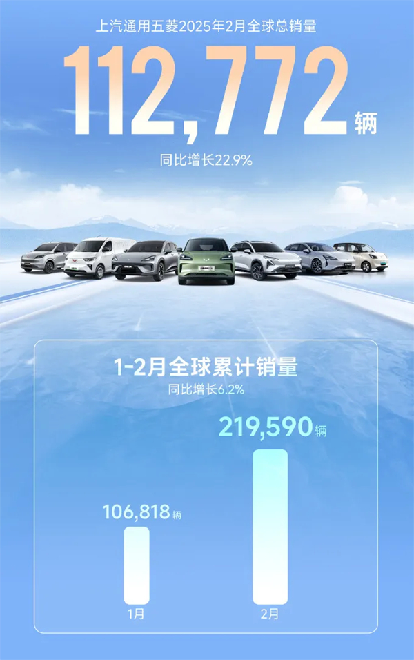 上汽2月触摸30万辆月销门槛，国内唯二
