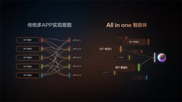 “说一句，它懂十句”，智己汽车升级智能座舱出行体验