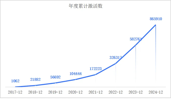 一套系统、百万激活量，画出上汽海外战略3.0的增长线