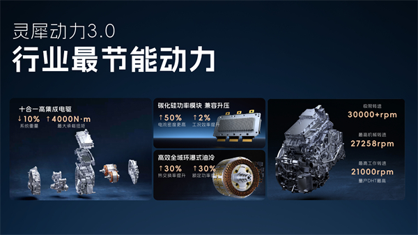科技以民为本，上汽通用五菱全面进化“人民的电智神车”