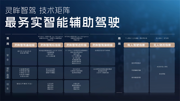 科技以民为本，上汽通用五菱全面进化“人民的电智神车”
